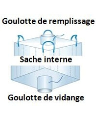 Big bag réemploi 90x90x190cm 1400kg PLS vendu /10 pièces