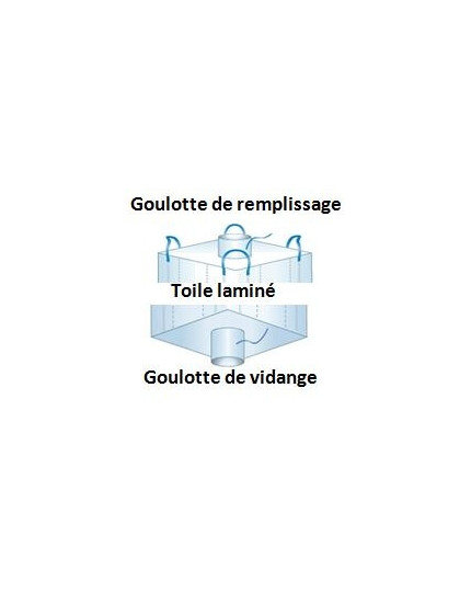 Big Bag ré-emploi