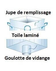 Big Bag ré-emploi 88x88x160 1000kg vendu /10 pièces