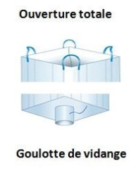 Big Bag ré-emploi 95x95x100 1000kg vendu /10 pièces
