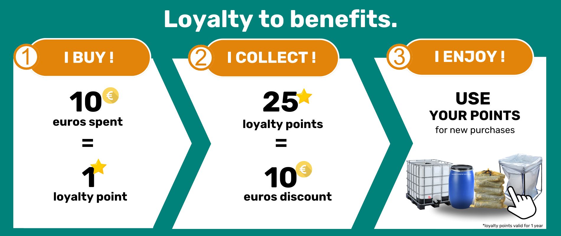 Loyalty program | Containers Service